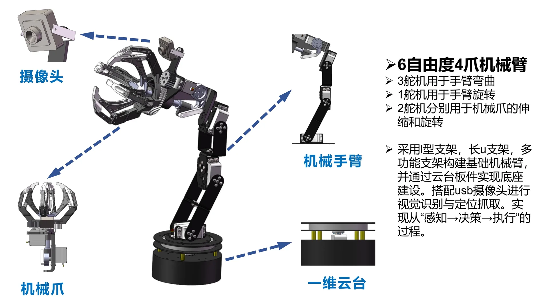 6自由度4爪机械臂总体结构演示图